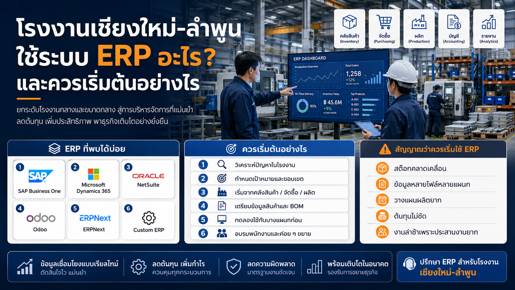 erp-factory-chiangmai-lamphun