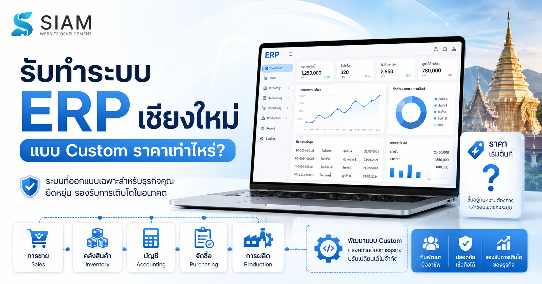 custom-erp-price-chiangmai