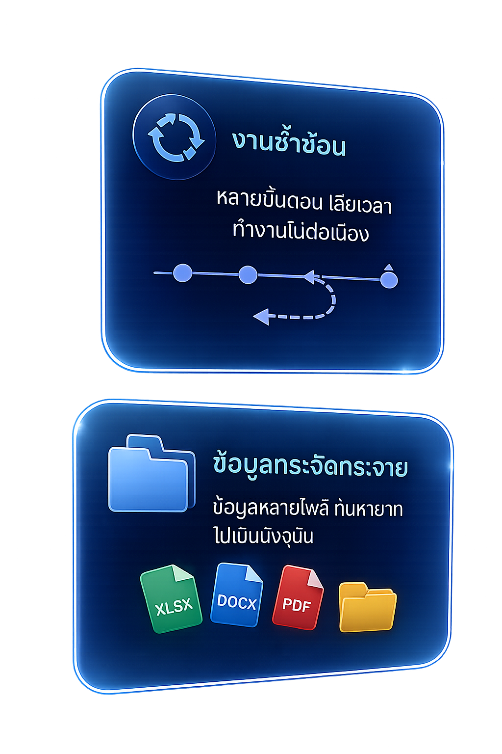 งานซ้ำซ้อน ข้อมูลกระจัดกระจาย