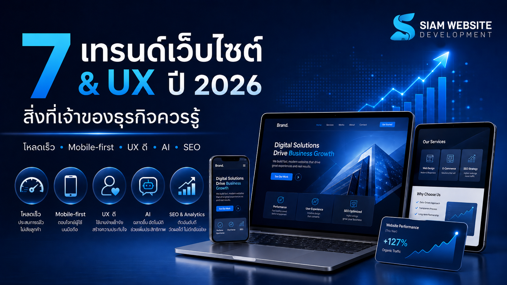 เทรนด์ออกแบบเว็บไซต์และ UX ปี 2026 สำหรับเจ้าของธุรกิจ