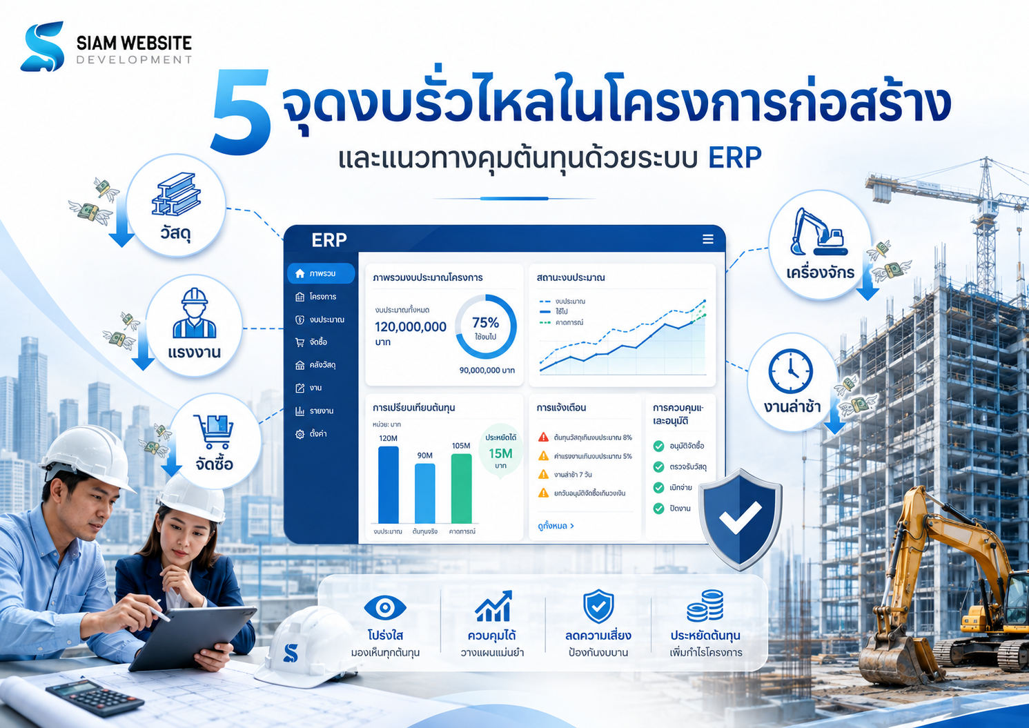 วิศวกรและผู้บริหารตรวจเช็กงบประมาณและ BOQ โครงการก่อสร้างผ่านระบบ ERP บนแท็บเล็ตหน้าไซต์งาน