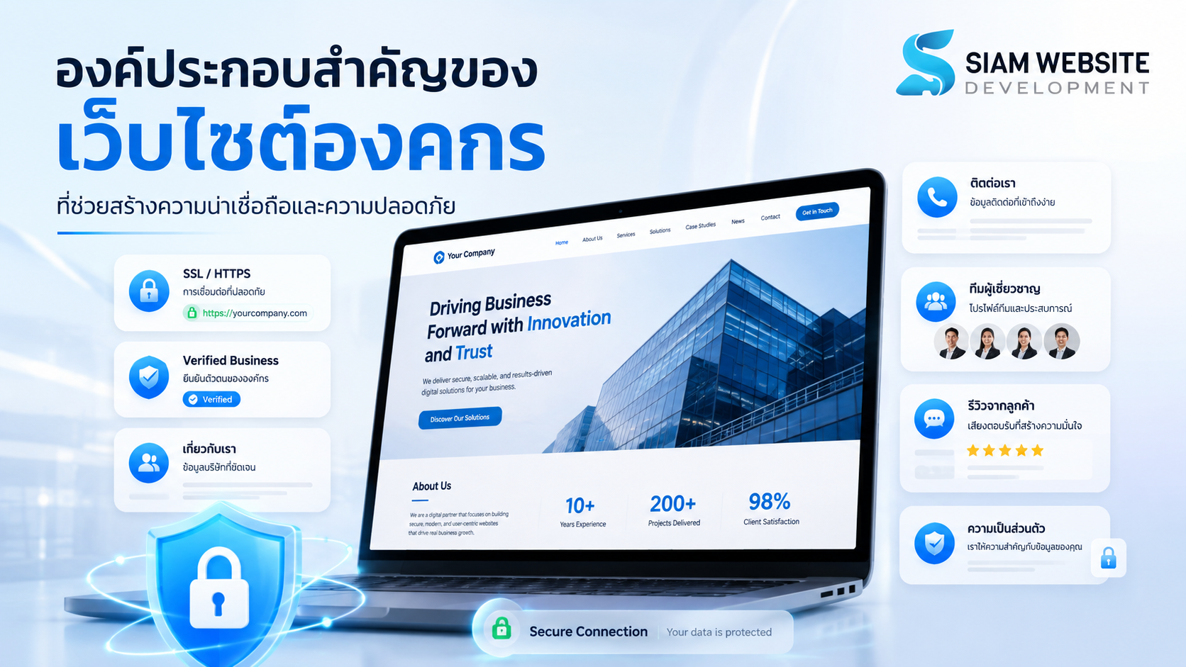 ภาพจำลองโครงสร้างและระบบความปลอดภัยของเว็บไซต์องค์กรระดับมืออาชีพ