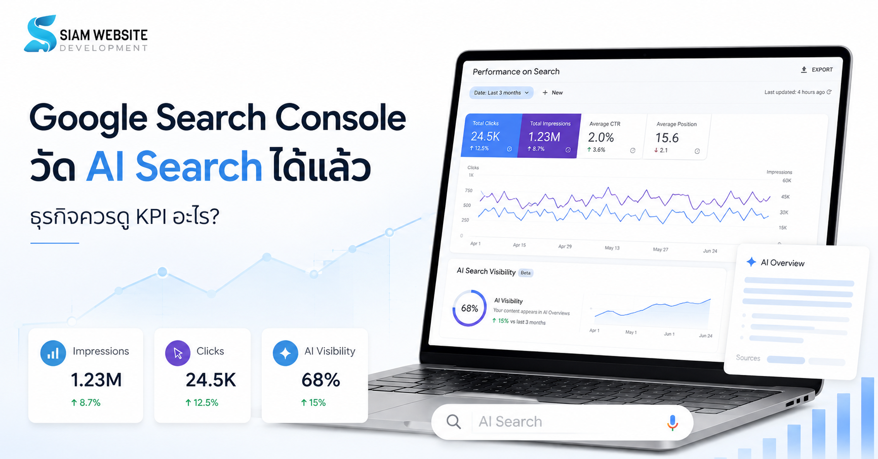 Google Search Console AI Search และ KPI สำหรับวัด AI Visibility
