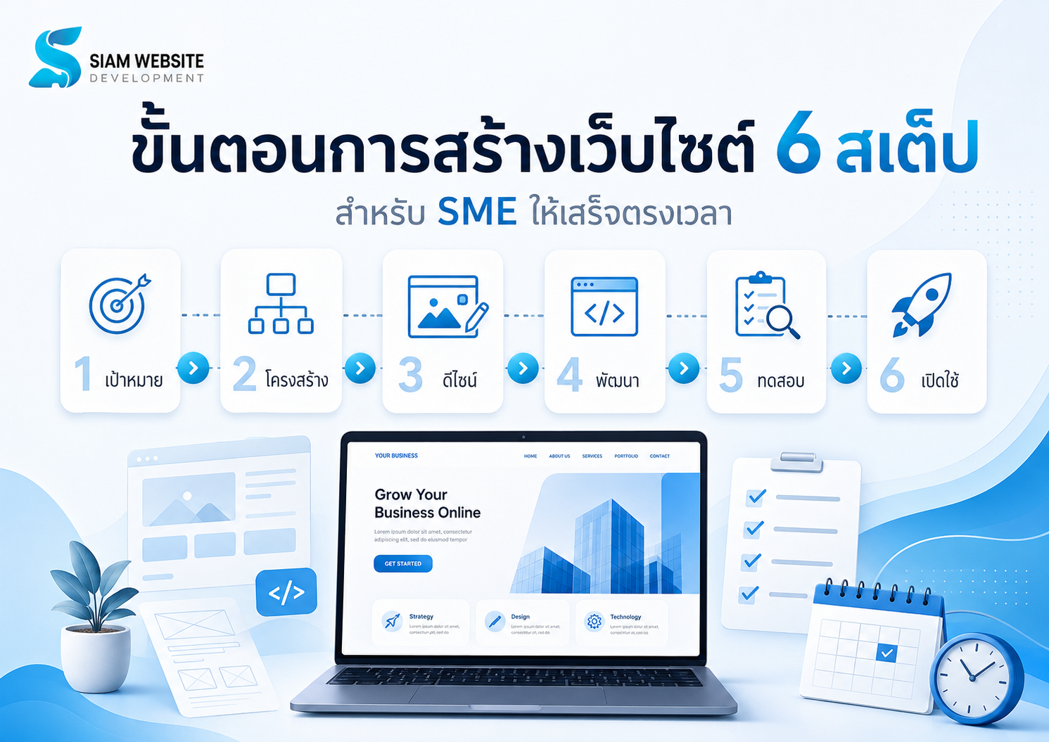 ขั้นตอนการสร้างเว็บไซต์ 6 สเต็ปสำหรับธุรกิจและ SME